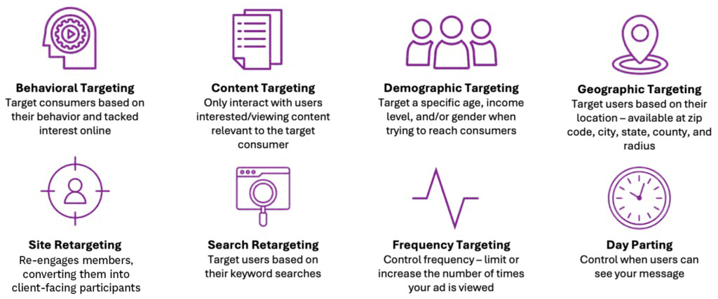 Programmatic Display Product Deck Updated purple 1024x427
